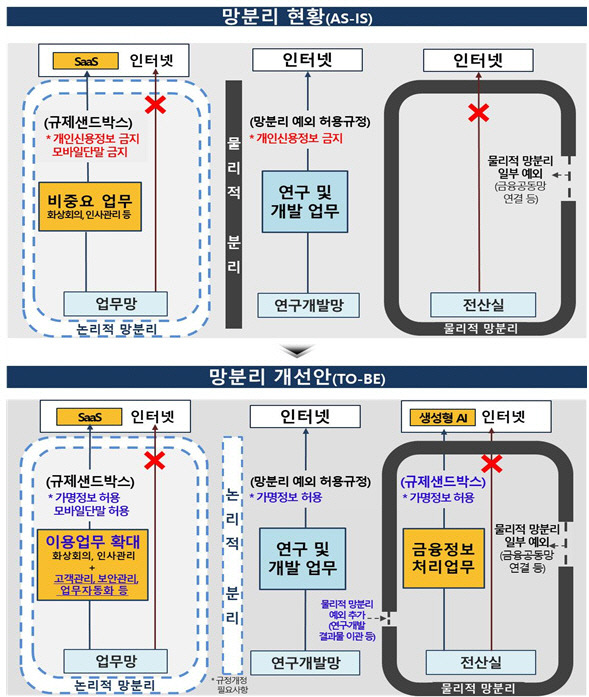 [금융위원회 제공]