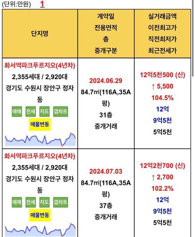 IMG_0614.jpeg 수도권 아파트 역대급 신축 거품 끼는중이라는 현상황.jpg