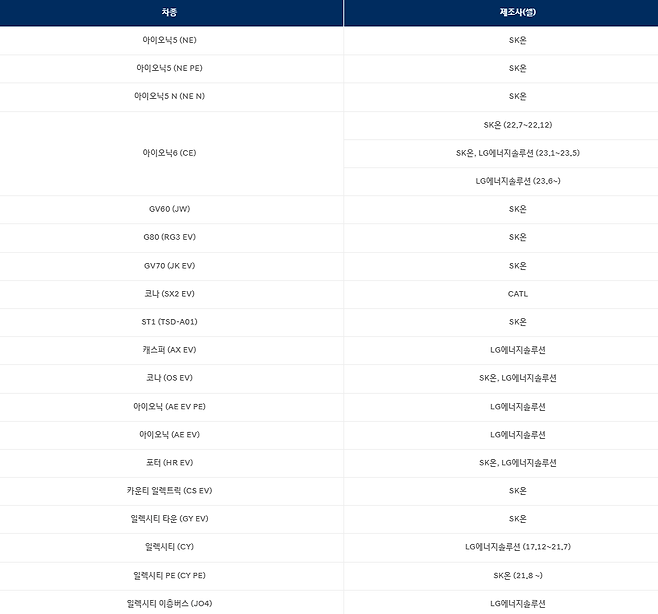 123.png 벤츠, BMW, 현대 자동차 배터리 제조사