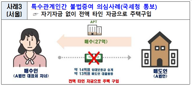 [사진출처=국토교통부]