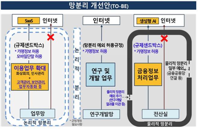 [금융위원회 제공]