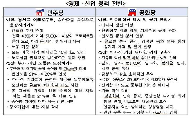 [한경협 제공. 재판매 및 DB 금지]