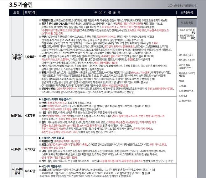 사진 : 기아 더 뉴 K8 3.5 가솔린 가격표 (출처=기아)