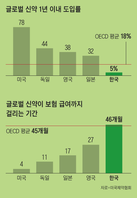 그래픽=박상훈