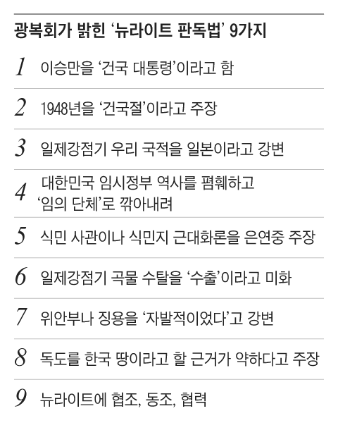 그래픽=백형선
