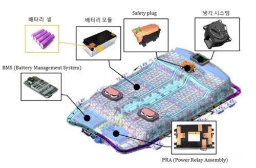 전기차 배터리팩의 구조. ⓒSNE리서치