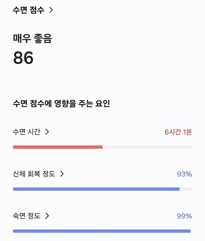 갤럭시 워치7으로 수면 점수를 측정한 결과. 사진=구자윤 기자