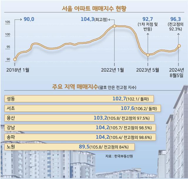 그래픽=강준구 기자