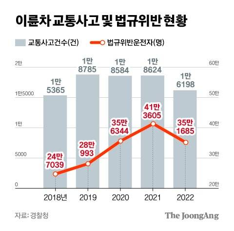차준홍 기자