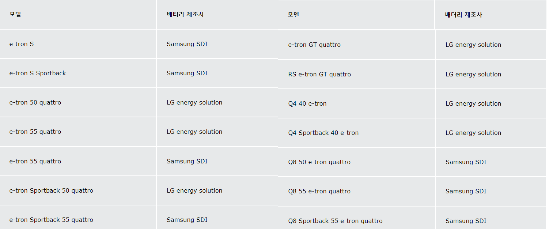 아우디코리아 홈페이지 갈무리