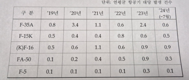 자료: 유용원 국민의힘 의원실