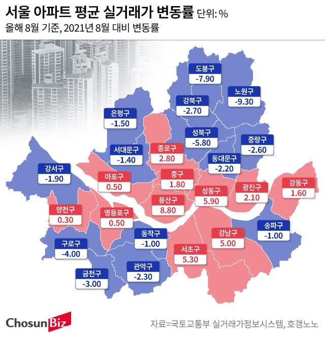 서울 아파트 실거래가 변동률.