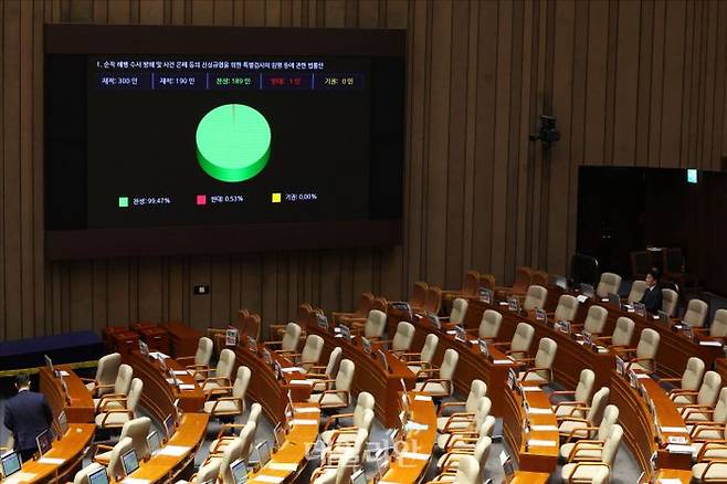 '순직 해병 수사 방해 및 사건 은폐 등의 진상규명을 위한 특별검사의 임명 등에 관한 법률안' 이른바 '채상병 특검법'이 지난달 4일 오후 국회 본회의에서 가결되고 있다. ⓒ데일리안 홍금표 기자