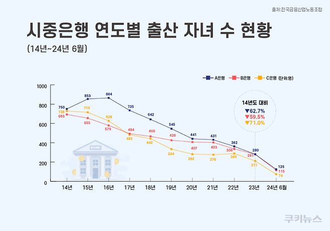 그래픽= 한지영 디자이너