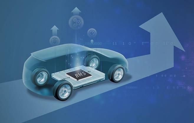 현대차그룹 전기차 배터리 BMS 인포그래픽 [사진출처=현대차그룹]