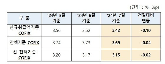 (은행연합회 제공)