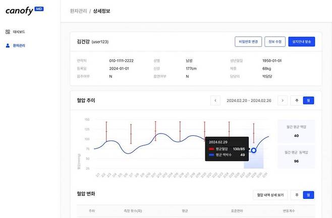 라이프시맨틱스의 혈압 관리 AI 솔루션 ‘캐노피엠디 BPAI’ [사진제공=라이프시맨틱스]