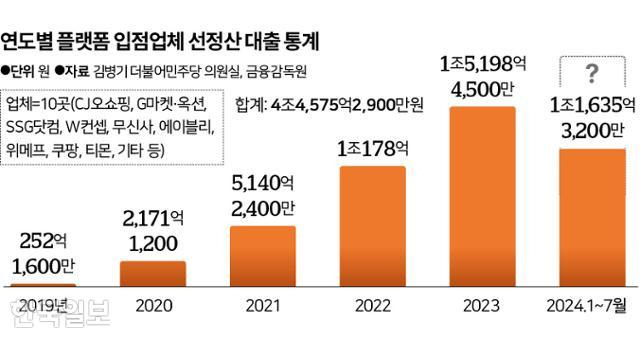 그래픽=신동준 기자