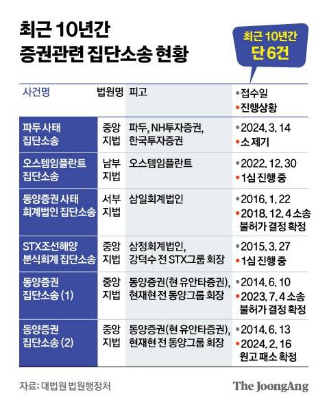 신재민 기자