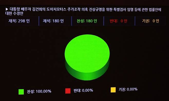 ▲ 김건희 특검법 [연합뉴스]