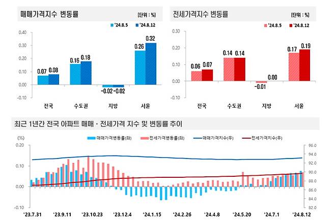 사진=한국부동산원