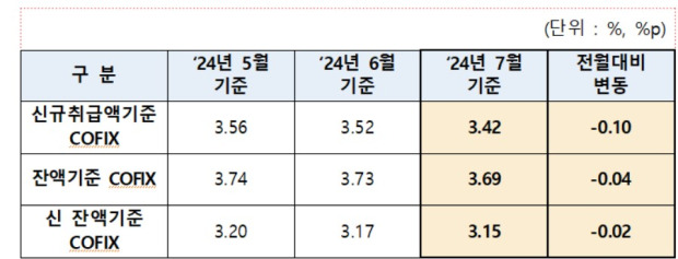 은행연합회