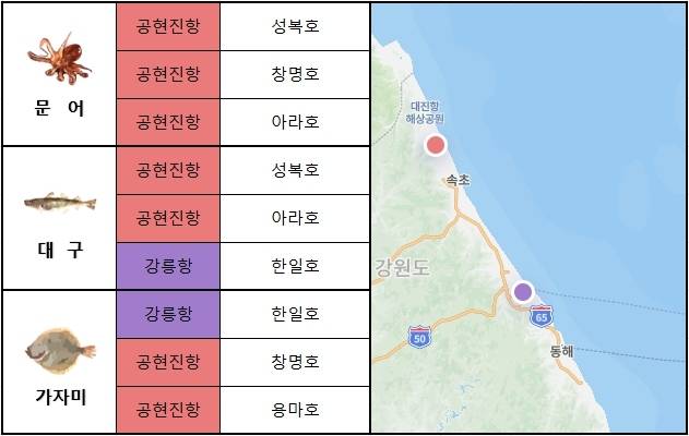 동해 중부