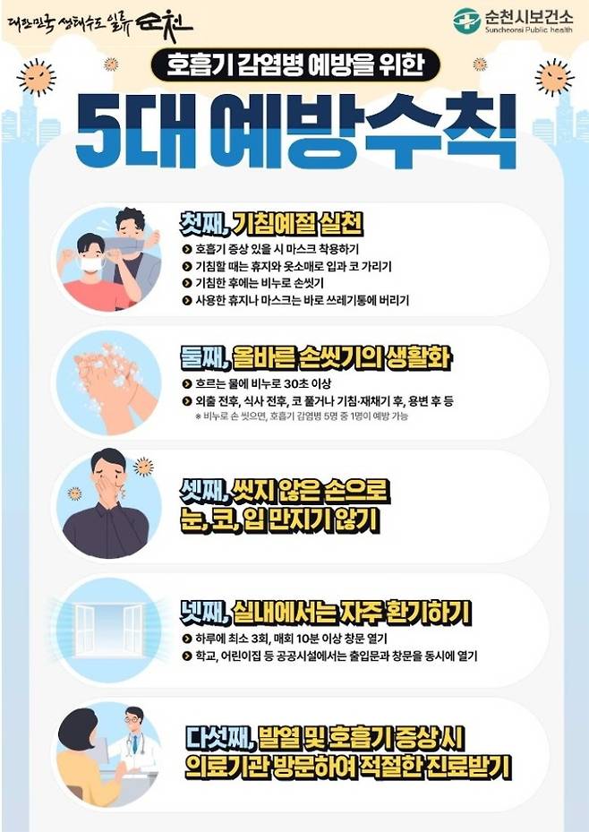 호흡기 감염병 예방을 위한 5대 예방수칙. /사진제공=순천시