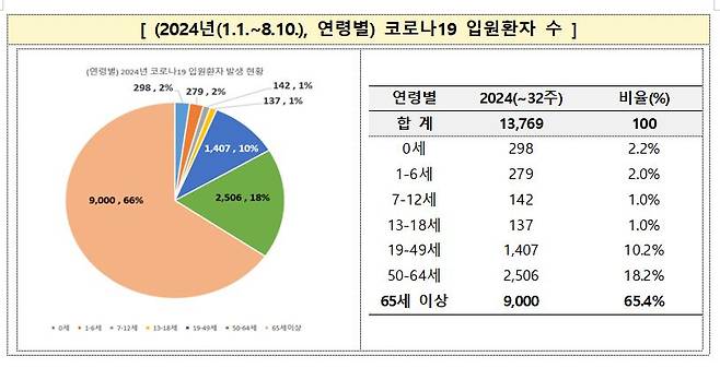 사진= 질병청