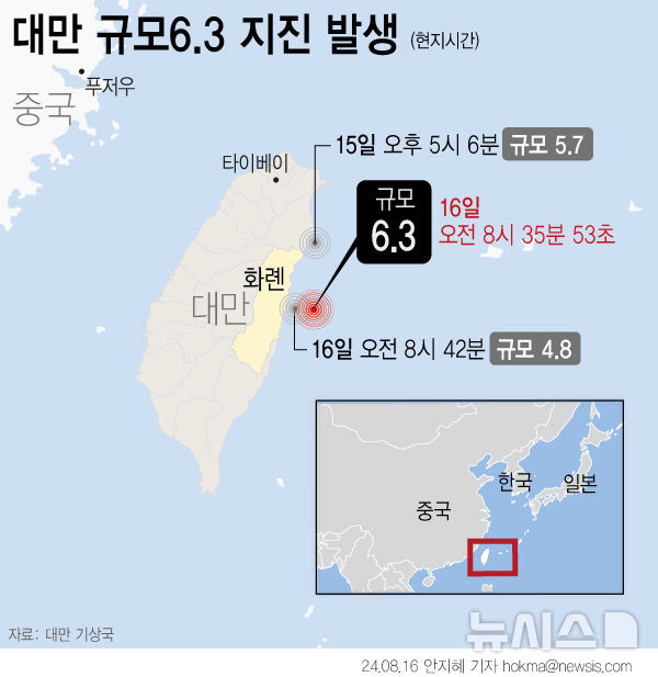 [서울=뉴시스] 16일 기상청에 따르면 오전 7시35분(현지시각)께 화롄현 남동쪽 34㎞ 해역에서 규모 6.3의 지진이 발생했다. (그래픽=안지혜 기자)  hokma@newsis.com