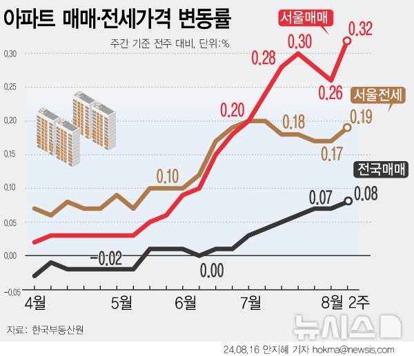 [서울=뉴시스]