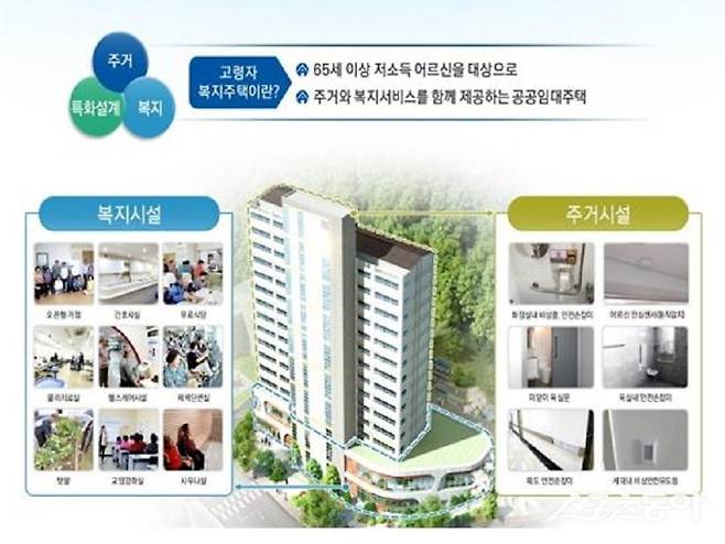 괴산군 고령자복지주택 조감도. 사진제공｜괴산군청