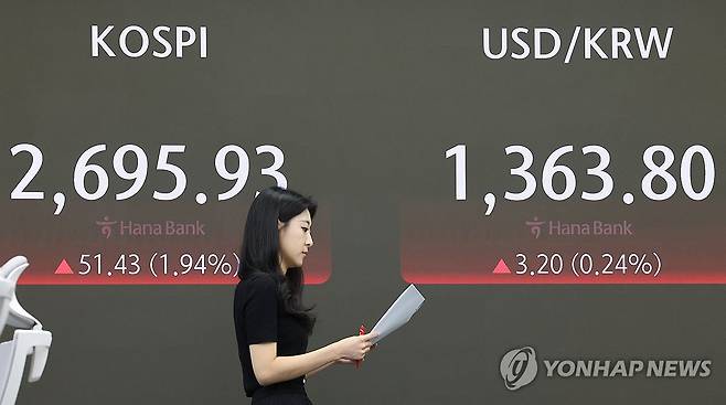 코스피 2,690대로 상승 출발, 원/달러 환율도 상승 (서울=연합뉴스) 서대연 기자 = 16일 오전 서울 중구 하나은행 본점 딜링룸 현황판에 코스피, 원/달러 환율이 표시돼 있다.
    이날 코스피는 전장보다 50.99포인트(1.93%) 오른 2,695.49로 시작했다. 원/달러 환율은 전장보다 7.0원 오른 1,365.0원으로 출발했다. 2024.8.16 dwise@yna.co.kr