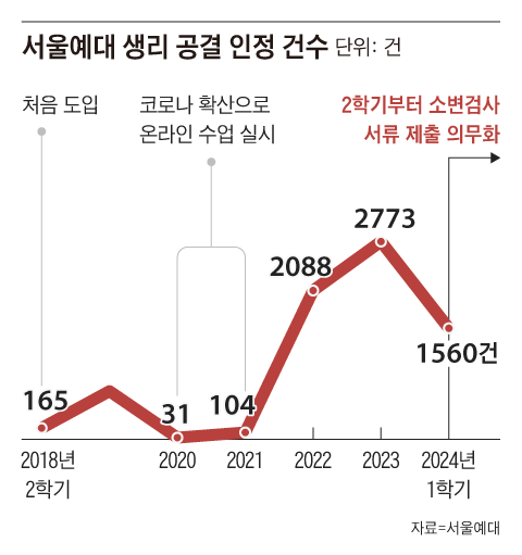 그래픽=양진경