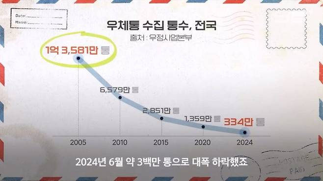 2.jpg 요즘 빨간우체통 근황.jpg