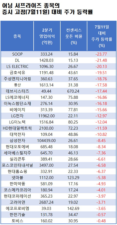 자료=에프앤가이드 데이터가이드