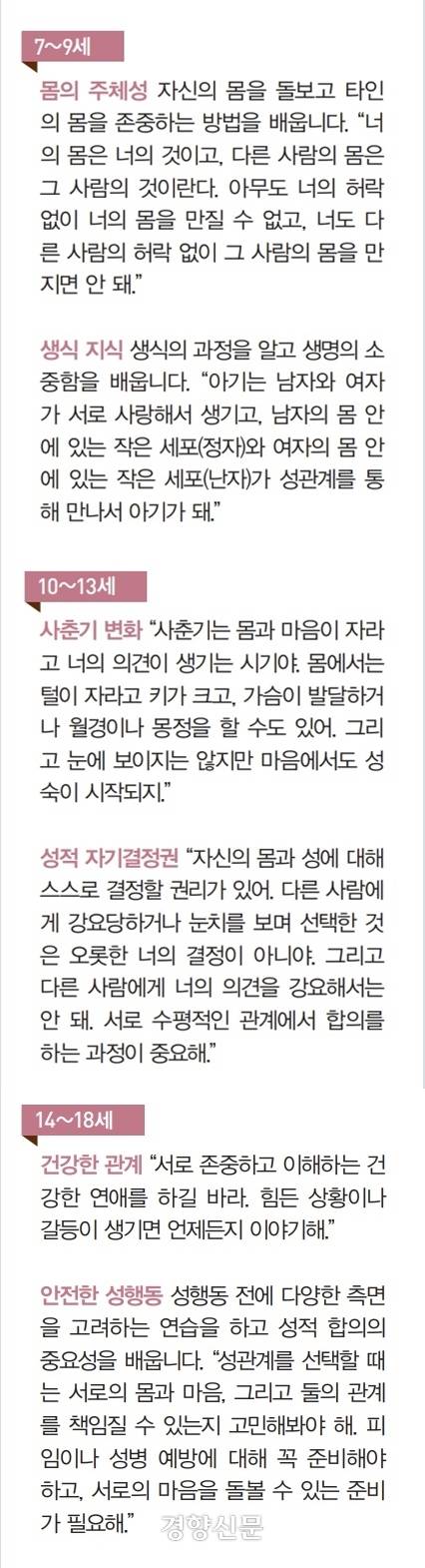 성문화연구소 라라의 노하연 대표가 추천하는 연령대별 성교육 내용.