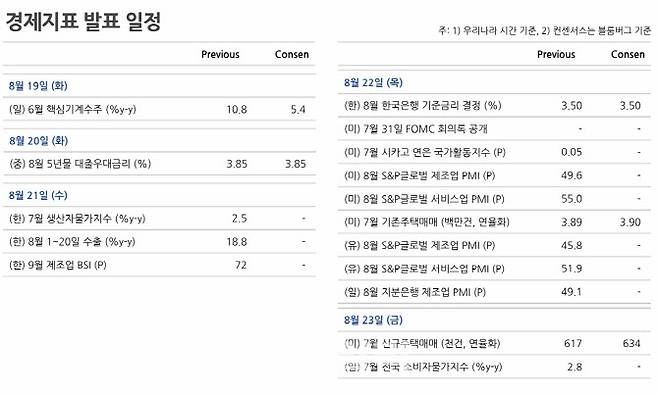 사진=NH투자증권