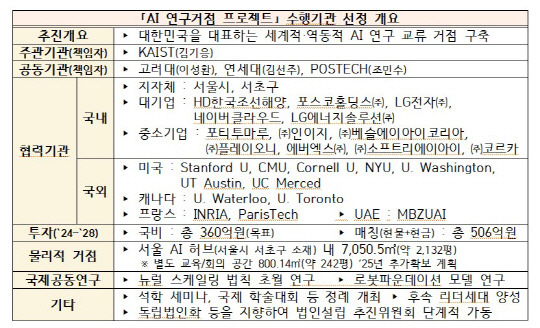 수행기관 선정 개요. 과기정통부 제공