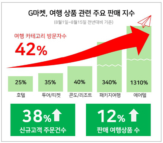 G마켓 제공