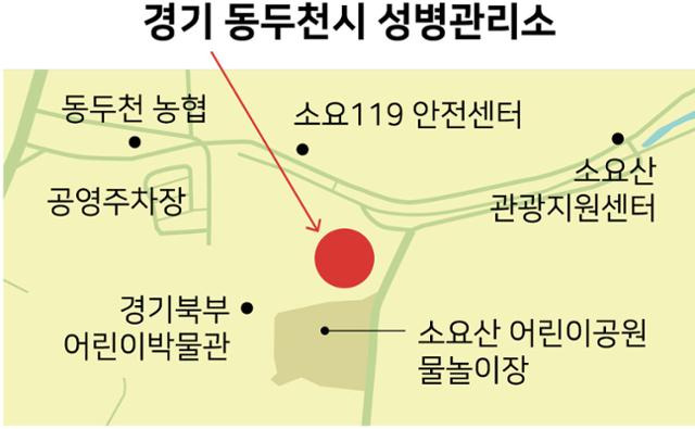 경기 동두천시 성병관리소