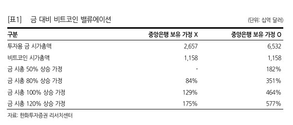 [한화투자증권]