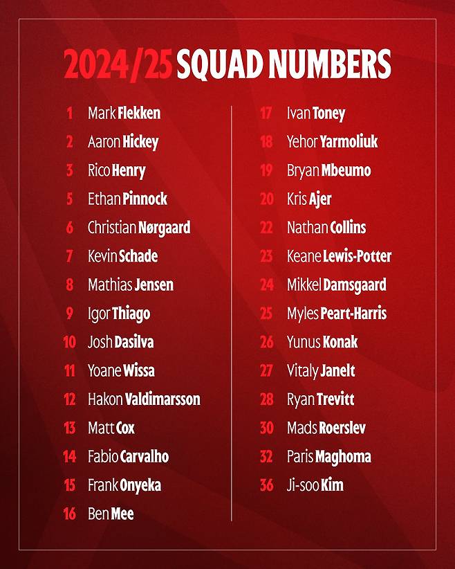 브렌트포드가 17일(한국시간) 사회관계망서비스(SNS)를 통해 2024-2025시즌 프리미어리그에 나설 29명의 선수단과 등번호를 공개했다.&nbsp;  이번 프리시즌에 1군 팀에 합류한 김지수는 등번호 36번을 받고 프리미어리그에서 활약할 기회를 얻었다.&nbsp;  브렌트포드는 18일 오후 10시 브렌트포드의 지테크 커뮤니티 스타디움에서 크리스탈 팰리스와 2024-2025시즌 프리미어리그 개막 라운드 홈 경기를 치른다.&nbsp;브렌트포드