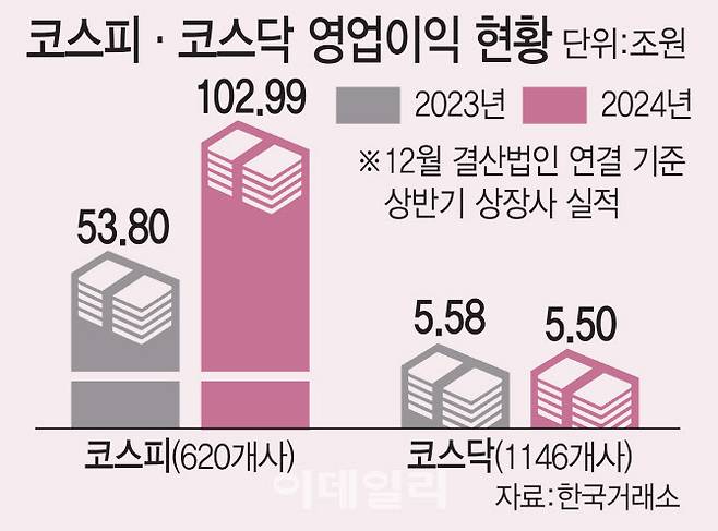 (그래픽=이데일리 김일환 기자)