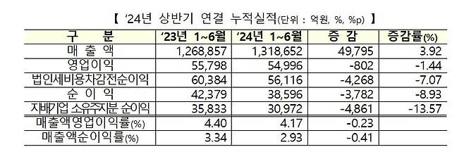 (한국거래소 제공)/뉴스1