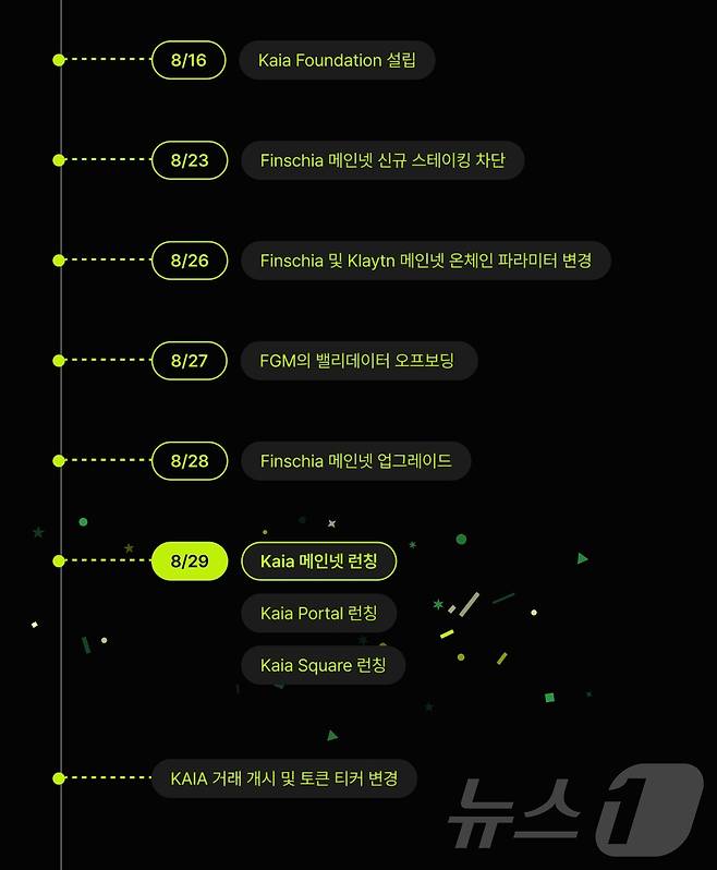 카이아 메인넷 출범을 위한 타임라인. 카이아 재단 제공.