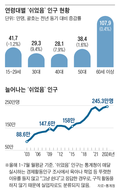 그래픽=김성규