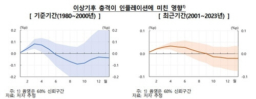 [한국은행 제공]