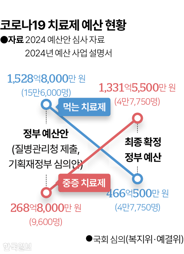 그래픽=김대훈 기자