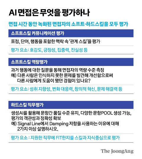 김영희 디자이너